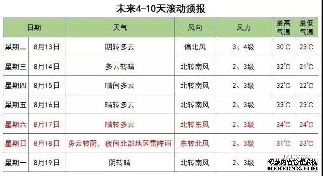 “利奇马”抵达北方倒计时！北京77家景区关闭